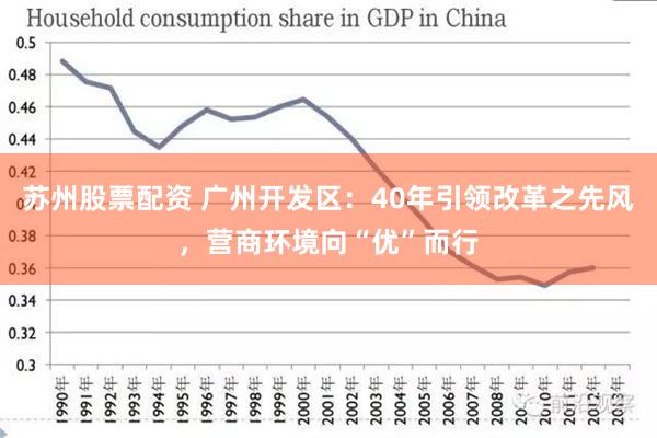 苏州股票配资 广州开发区：40年引领改革之先风，营商环境向“优”而行