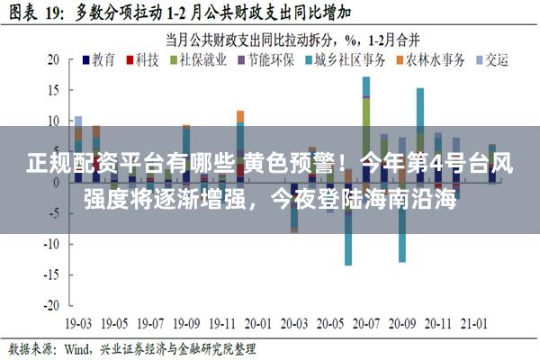 正规配资平台有哪些 黄色预警！今年第4号台风强度将逐渐增强，今夜登陆海南沿海