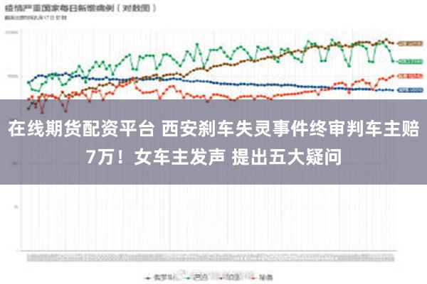 在线期货配资平台 西安刹车失灵事件终审判车主赔7万！女车主发声 提出五大疑问