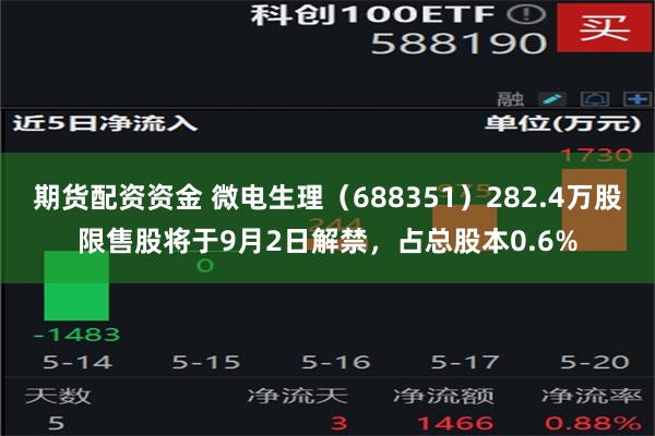 期货配资资金 微电生理（688351）282.4万股限售股将于9月2日解禁，占总股本0.6%