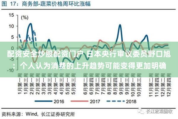 配资安全炒股配资门户 日本央行审议委员野口旭：个人认为消费的上升趋势可能变得更加明确