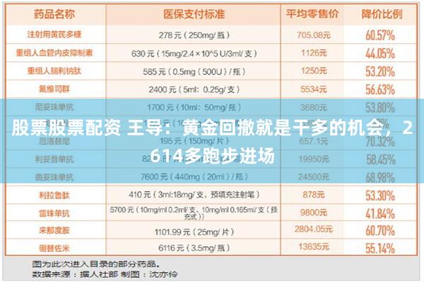 股票股票配资 王导：黄金回撤就是干多的机会，2614多跑步进场