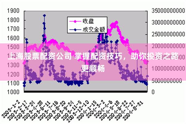 上海股票配资公司 掌握配资技巧，助你投资之路更顺畅