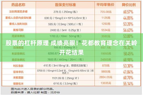 股票的杠杆原理 成绩亮眼！花都教育理念在关岭开花结果