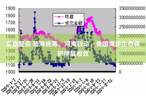 实盘配资 陆海统筹、河海联动，我国海洋生态保护修复收效