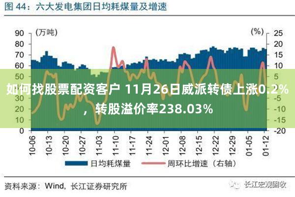 如何找股票配资客户 11月26日威派转债上涨0.2%，转股溢价率238.03%