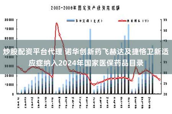 炒股配资平台代理 诺华创新药飞赫达及捷恪卫新适应症纳入2024年国家医保药品目录