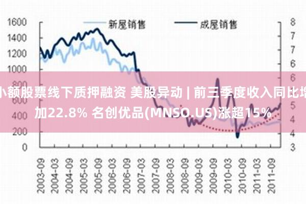 小额股票线下质押融资 美股异动 | 前三季度收入同比增加22.8% 名创优品(MNSO.US)涨超15%