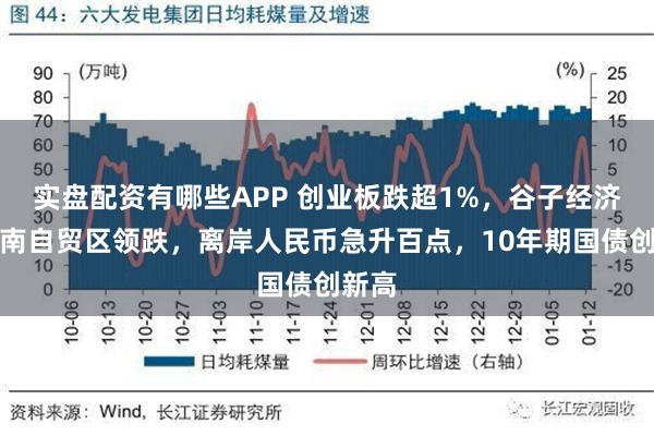 实盘配资有哪些APP 创业板跌超1%，谷子经济、海南自贸区领跌，离岸人民币急升百点，10年期国债创新高