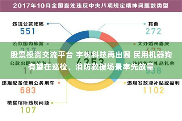 股票投资交流平台 宇树科技再出圈 民用机器狗有望在巡检、消防救援场景率先放量