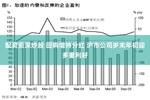 配资资深炒股 回购增持分红 沪市公司岁末年初迎多重利好