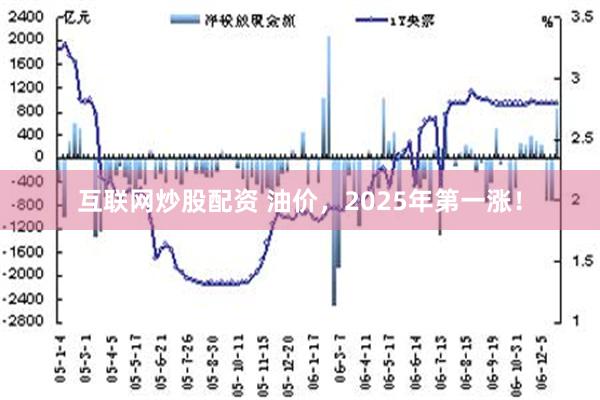 互联网炒股配资 油价，2025年第一涨！