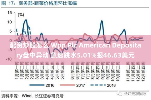 配资炒股怎么 Wpp Plc American Depositary盘中异动 急速跳水5.01%报46.63美元