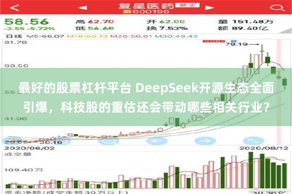 最好的股票杠杆平台 DeepSeek开源生态全面引爆，科技股的重估还会带动哪些相关行业？