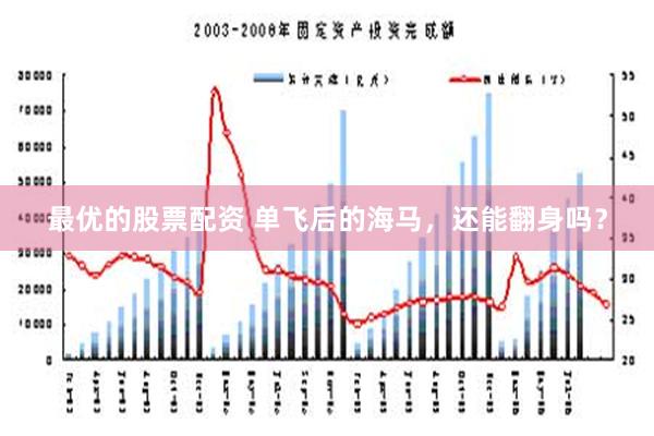 最优的股票配资 单飞后的海马，还能翻身吗？